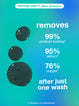Peptide Prep detox shampoo with product droplets and text on a gradient blue background.